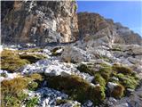 Ossario del Pordoi - Piz Lech Dlace