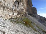 Ossario del Pordoi - Cresta Strenta