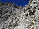 Ossario del Pordoi - Piz Boe