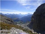 Passo Campolongo - Cresta Strenta