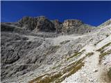 Passo Campolongo - Cresta Strenta