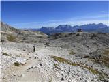 Passo Campolongo - Cresta Strenta