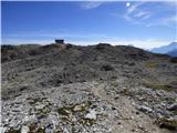 Ossario del Pordoi - Piz Lech Dlace