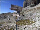 Ossario del Pordoi - Piz Lech Dlace