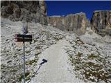 Passo Campolongo - Cresta Strenta