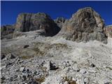 Passo Campolongo - Cresta Strenta