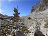 Ossario del Pordoi - Piz Lech Dlace