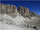 Passo Campolongo - Cresta Strenta