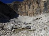 Passo Campolongo - Cresta Strenta