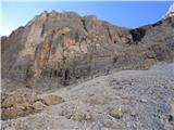 Passo Campolongo - Cresta Strenta