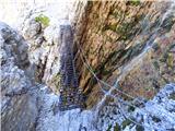 Passo Campolongo - Cresta Strenta