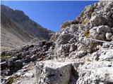 Ossario del Pordoi - Piz Lech Dlace