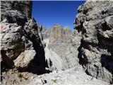 Passo Campolongo - Cresta Strenta