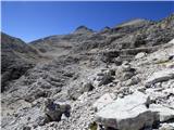 Ossario del Pordoi - Piz Lech Dlace