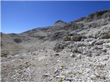 Passo Campolongo - Cresta Strenta