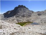 Passo Campolongo - Cresta Strenta