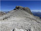 Passo Campolongo - Cresta Strenta