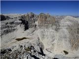 Passo Campolongo - Pizes dl Valun