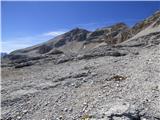 Passo Campolongo - Piz Lech Dlace