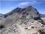 Passo Campolongo - Cresta Strenta