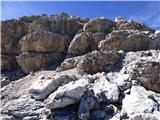 Passo Campolongo - Cresta Strenta