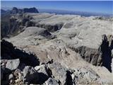 Passo Campolongo - Cresta Strenta