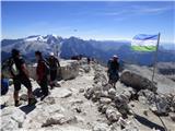 Ossario del Pordoi - Piz Boe