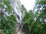 Gradišče - Gradiška Tura