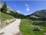 Rifugio Pederü - Bivacco Baccon Barborka