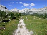 Rifugio Pederü - Bivacco Baccon Barborka