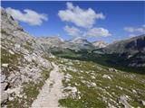 Rifugio Pederü - Bivacco Baccon Barborka