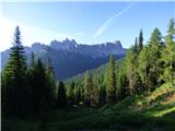 Ponte de Ru Curto - Rifugio Cinque Torri