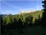 Ponte de Ru Curto - Rifugio Cinque Torri