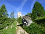 Ponte de Ru Curto - Rifugio Cinque Torri