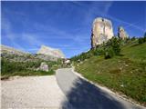 Ponte de Ru Curto - Rifugio Cinque Torri