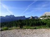 Ponte de Ru Curto - Rifugio Cinque Torri