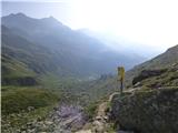 Seichenbrunn - Hochschoberhütte