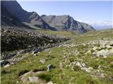 Seichenbrunn - Hochschoberhütte