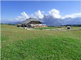 Passo Campolongo - Col di Lana