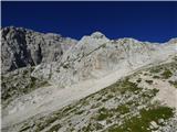 Kucelj (Julian Alps)