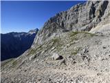 Kucelj (Julian Alps)