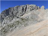 Kucelj (Julian Alps)