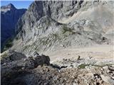 Kucelj (Julian Alps)