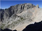 Kucelj (Julian Alps)