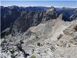 Kucelj (Julian Alps)