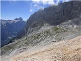 Kucelj (Julian Alps)