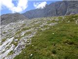 Aljažev dom v Vratih - Kucelj (Julijske Alpe)