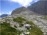 Aljažev dom v Vratih - Kucelj (Julijske Alpe)