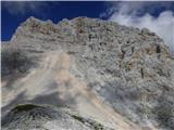 Aljažev dom v Vratih - Kucelj (Julian Alps)