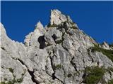 NC Planica - Mala Ponca / Ponza Piccola